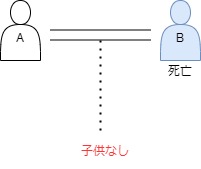 子供なしの相続